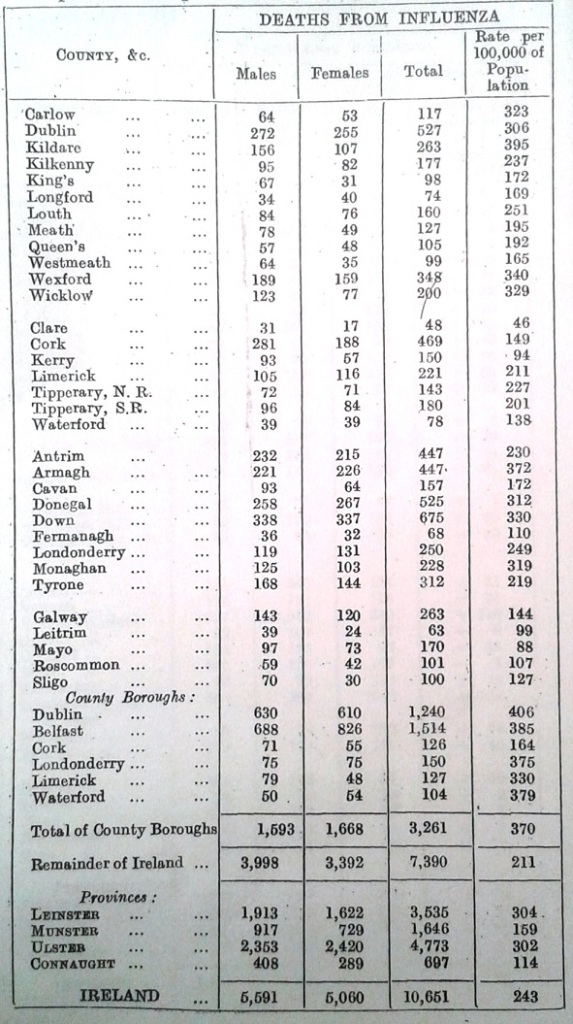 flu-figs-ireland-1918